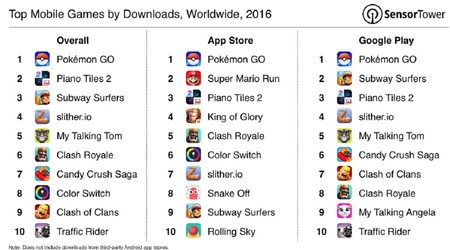 トップダウンロード