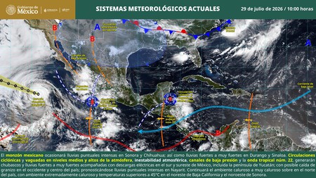 Sistemas Actuales