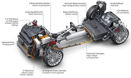 Ventas en España de coches híbridos e híbridos enchufables en 2014
