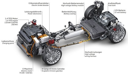 Ventas en España de coches híbridos e híbridos enchufables en 2014