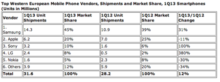 Estadísticas Q1 2013