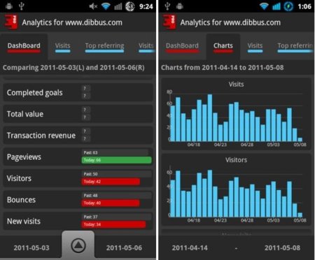 Analytix, estadísticas web directas desde Google Analytics a tu Android