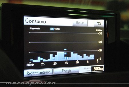 Lexus CT 200h