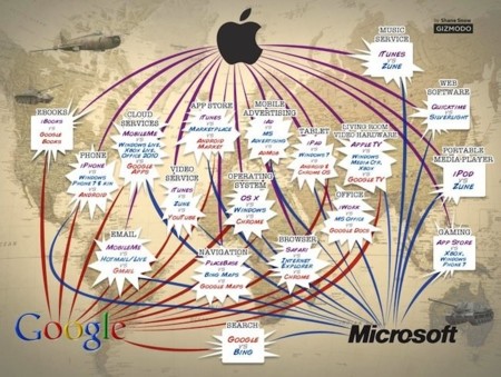 Imagen de la semana: el mundo controlado por tres empresas