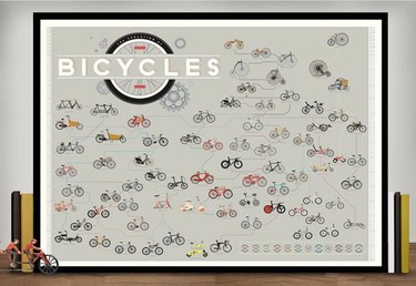Dos pósters imprescindibles para los amantes de las bicicletas 