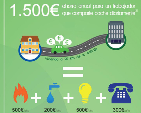 Compartir coche nos puede hacer ahorrar hasta 1.500 euros al año