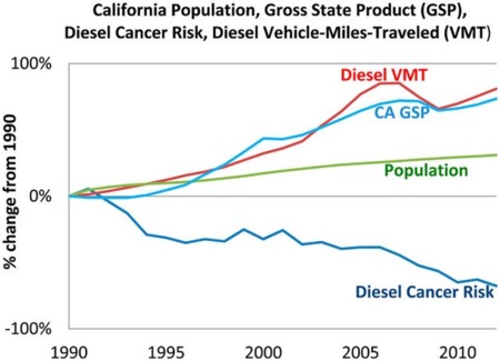 Cancer California Contaminacion