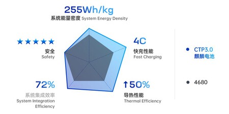 Espcificaciones Qilin