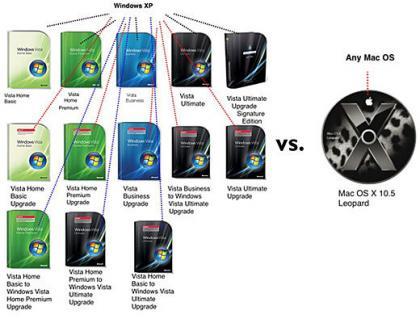 Windows Vista VS Leopard o Ubuntu