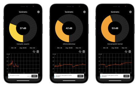 Nivel De Ruido