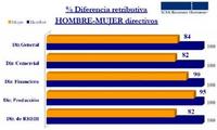 Una vez más las diferencias de salarios