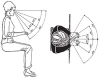 Salud laboral con ordenadores (II): forma de trabajar