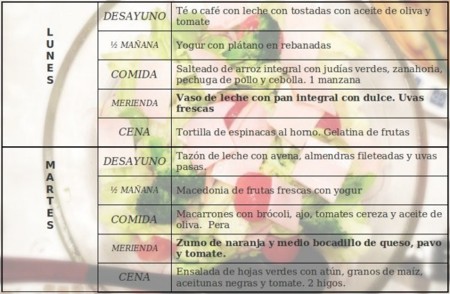 Tu dieta semanal con Vitónica (CXVI): meriendas saludables
