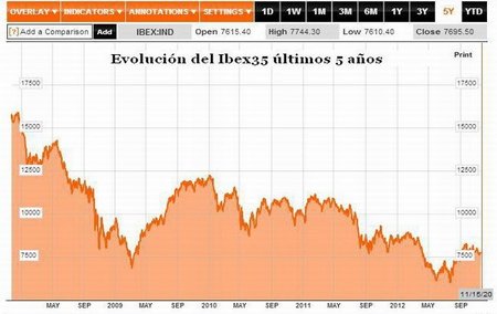Las tres opciones que tiene España para enfrentar el futuro