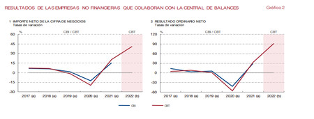 Banco De Espana Resultados 2022