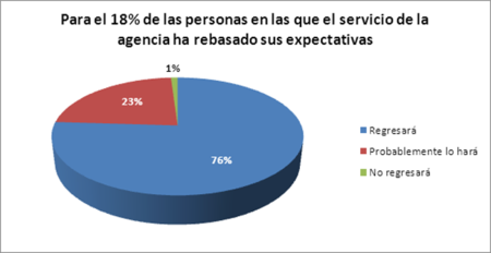 rebase