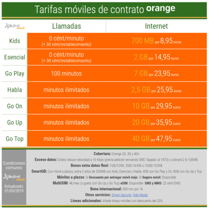 Nuevas Tarifas Moviles Contrato Orange Mayo 2019