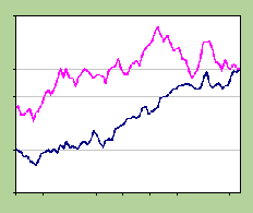 España iguala la renta per capita europea