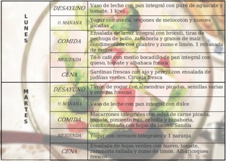 Tu dieta semanal con Vitónica (CVIII): con más vitamina C