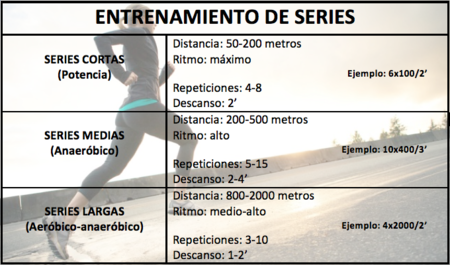 Entrenar con series para mejorar la carrera