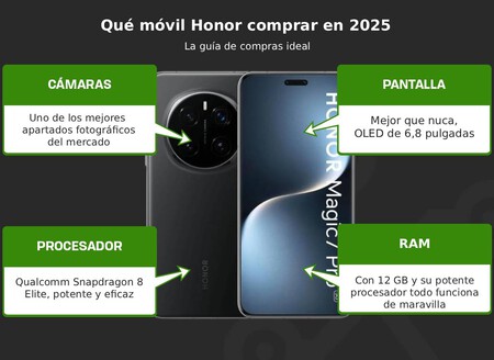 Móviles Honor