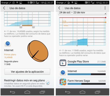 Apps Consumo Datos Android