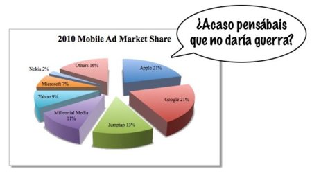 iAd podría alcanzar al mercado de publicidad móvil de Google este fin de año