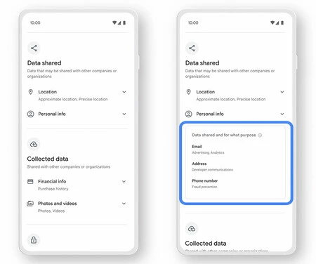 収集されたデータ