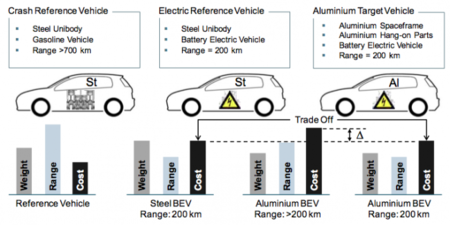 Comparativa de modelos