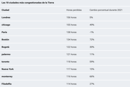 lista
