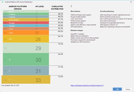 Androidのバージョン