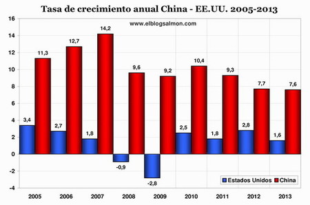 China rechaza el informe del Banco Mundial que le atribuye mayor liderazgo económico que EE.UU.