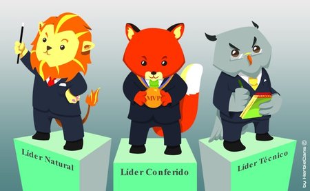 Liderazgo y las fuentes de autoridad
