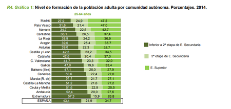 Educacion