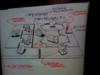 Por qué ofrecer servicios premium