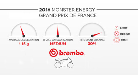 Lemans Motogp Brembo2