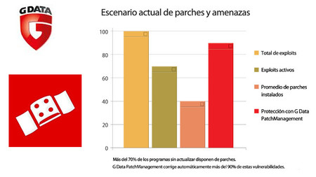 G Data PatchManagement, una solución efectiva para mantener tu software actualizado