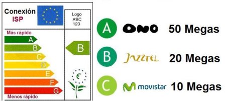 ¿Cuál es la terminología adecuada para referirse a las características de la Banda Ancha?