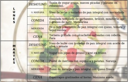 Tu dieta semanal con Vitónica (CXXIV): con prebióticos