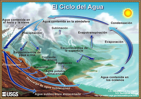 La falta de agua y otras consecuencias del cambio hidrológico de la Tierra
