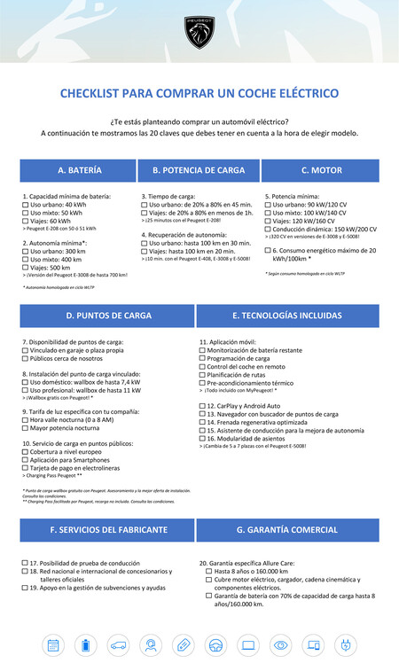 Checklist - Peugeot