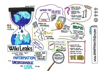 WikiLeaks no será abandonado