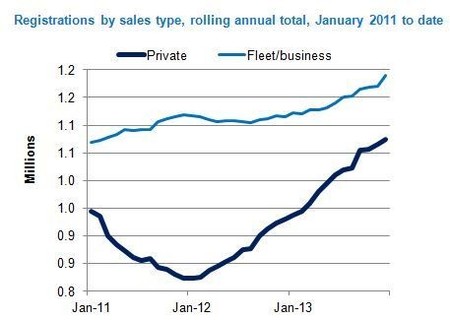 Ventas de coches en Reino Unido
