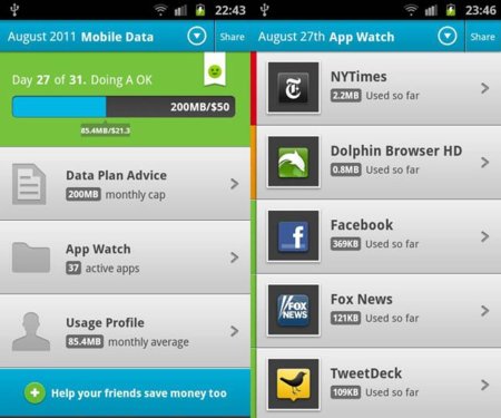 Onavo, la aplicación para reducir el consumo de datos llega a Android