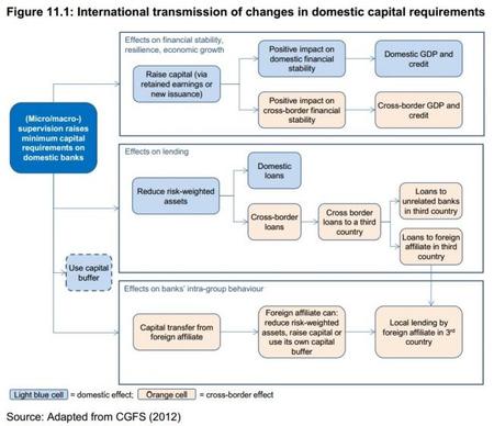 BCE La tranmisión internacional de cambios domésticos en capital 2014