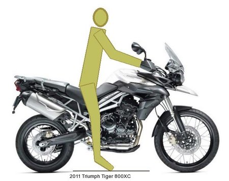 Cycle-Ergo, cómo te queda la moto que te gusta