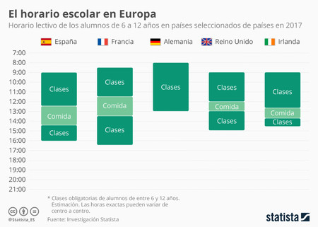 horarios-escolares-europa
