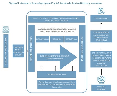 Esquema formativo