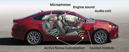 Ford presenta el sistema de cancelación de ruido del Ford Mondeo Híbrido
