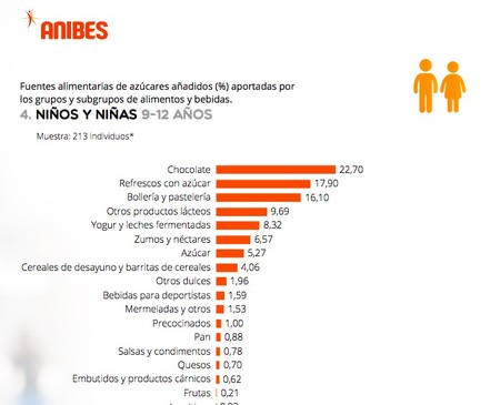 dieta para chica de 17 años